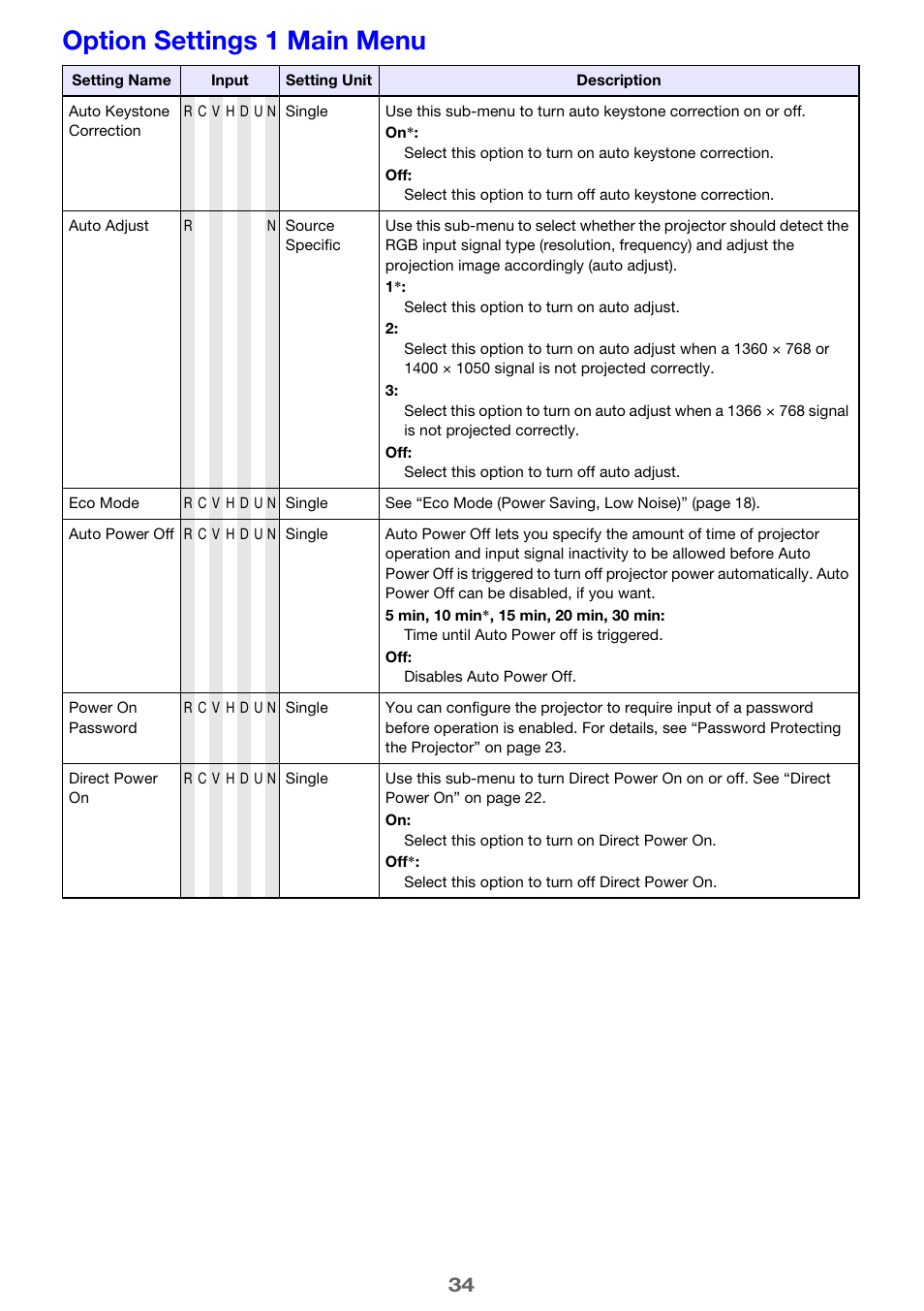 Option settings 1 main menu | Casio XJ-M250/XJ-M255* User Manual | Page 34 / 63