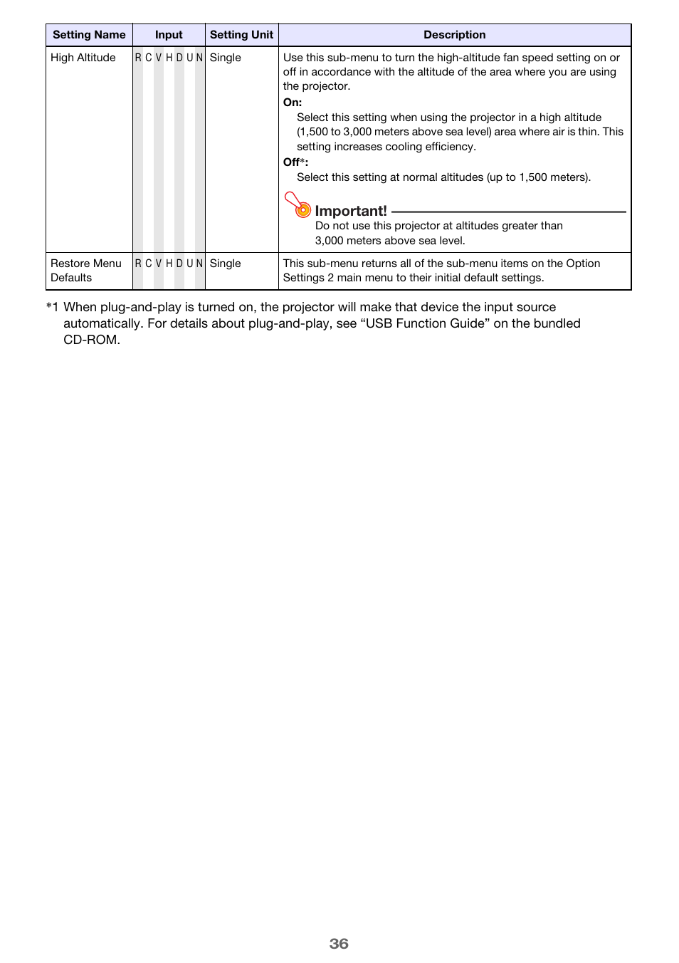 Important | Casio XJ-M250/XJ-M255* User Manual | Page 36 / 63