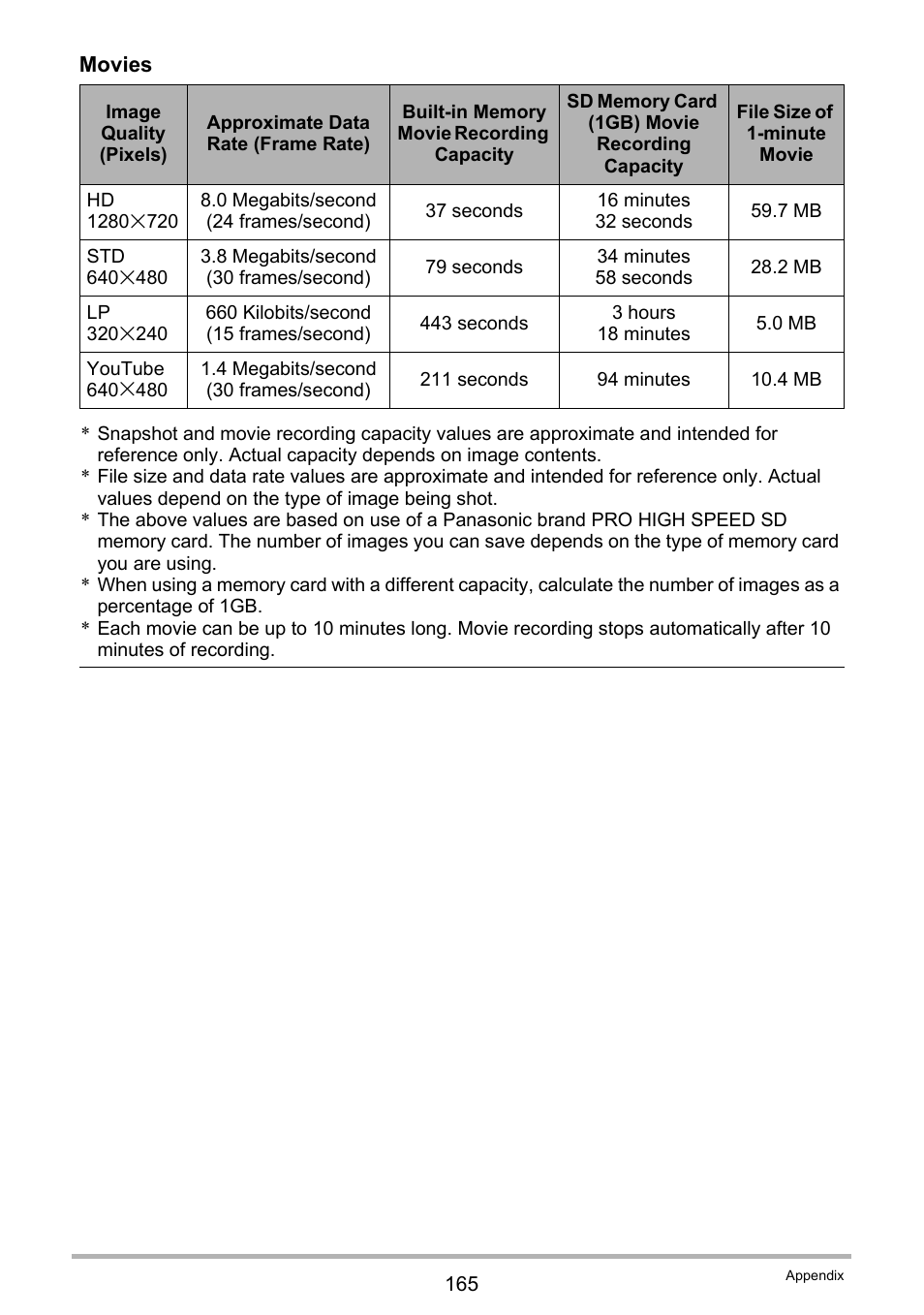 Casio EXILIM EX-Z300 User Manual | Page 165 / 170