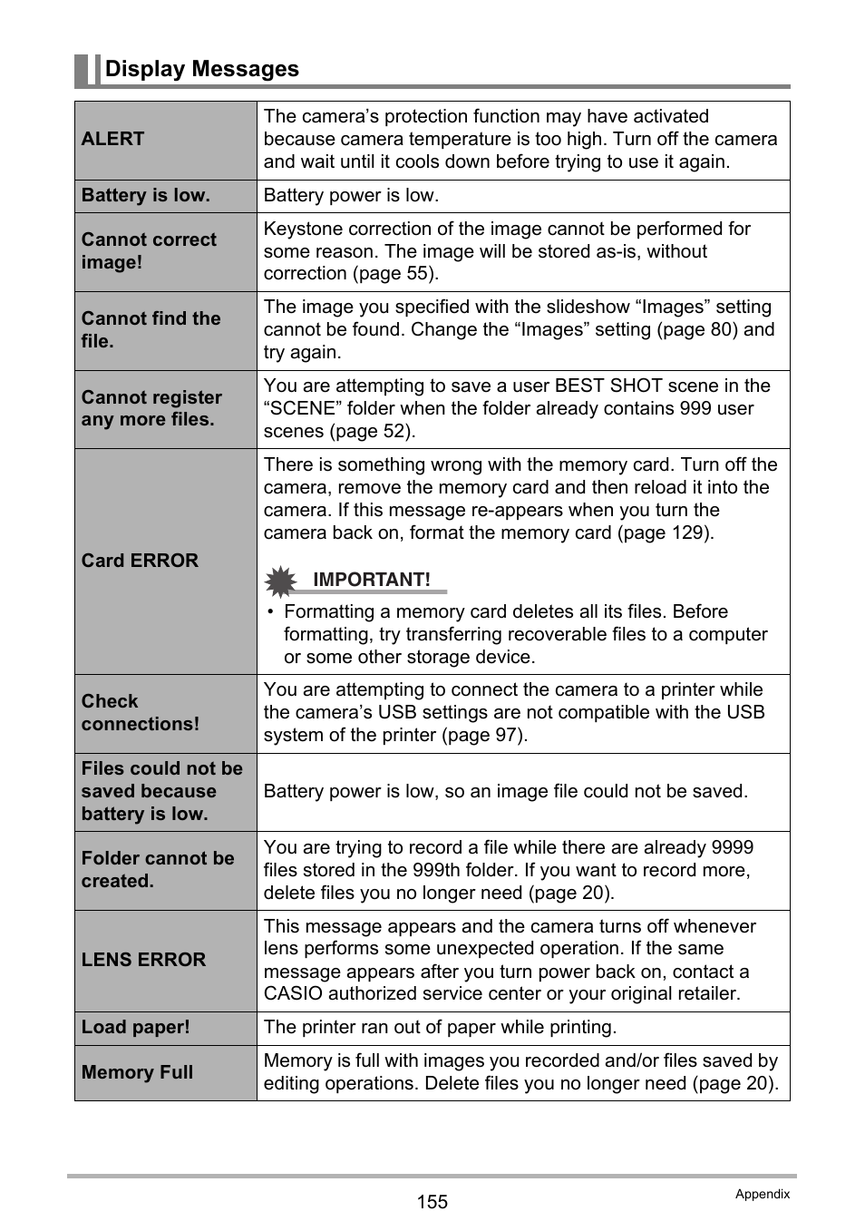 Display messages | Casio EXILIM EX-Z21 User Manual | Page 155 / 163