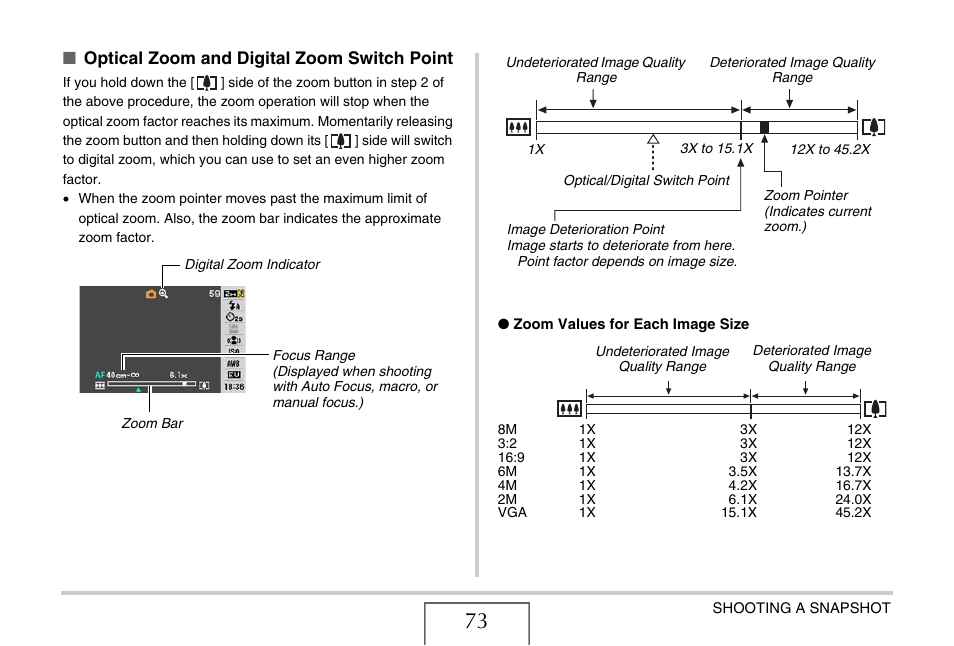 Optical zoom and digital zoom switch point | Casio EX-S880 User Manual | Page 73 / 293