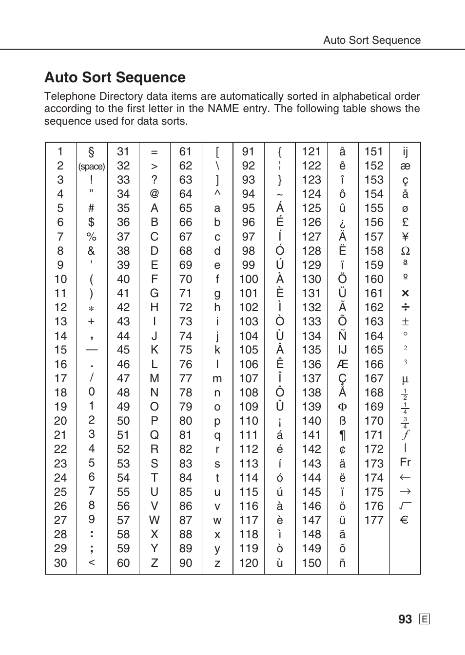 Auto sort sequence | Casio SF-7990 User Manual | Page 95 / 100