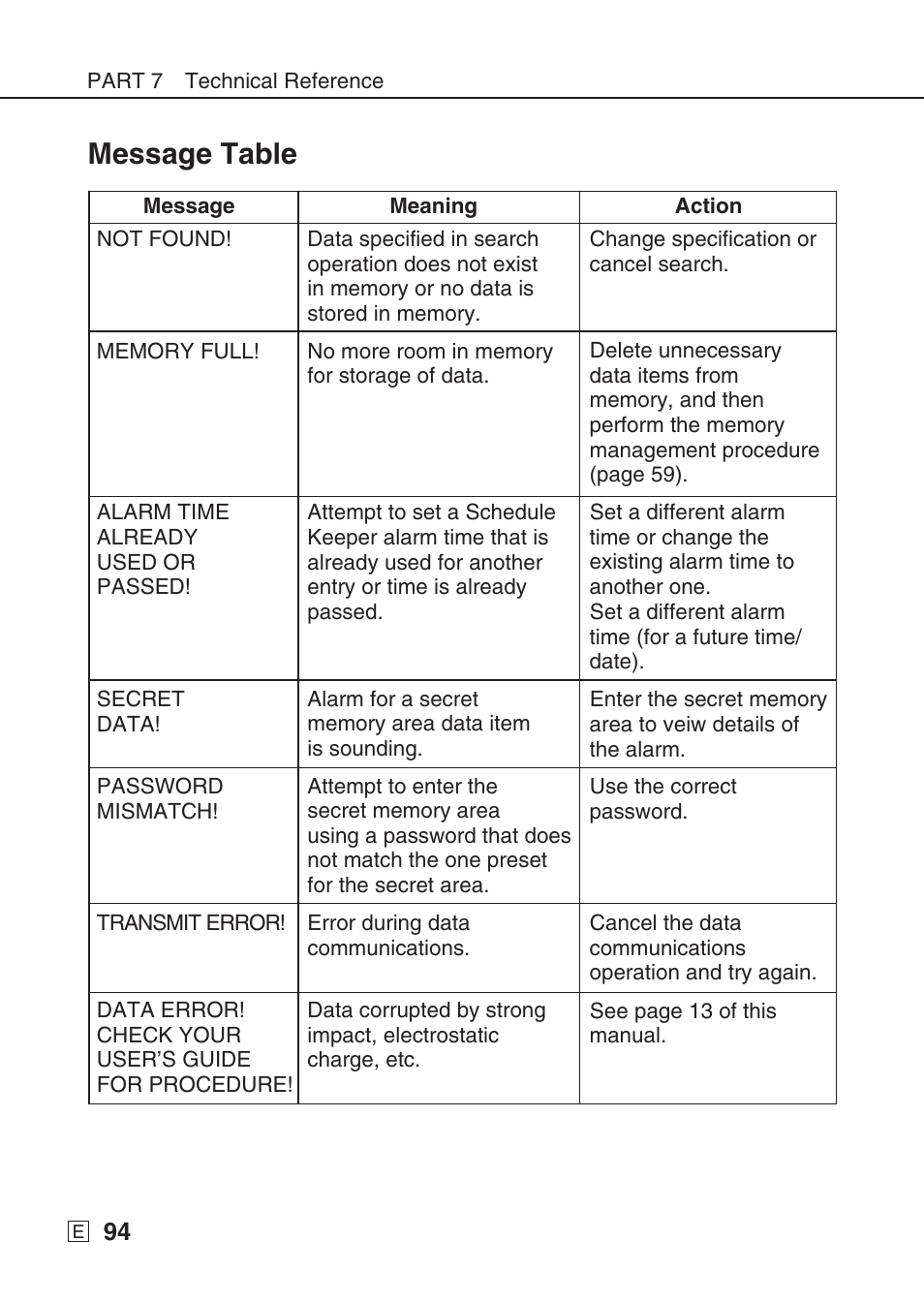 Message table | Casio SF-7990 User Manual | Page 96 / 100