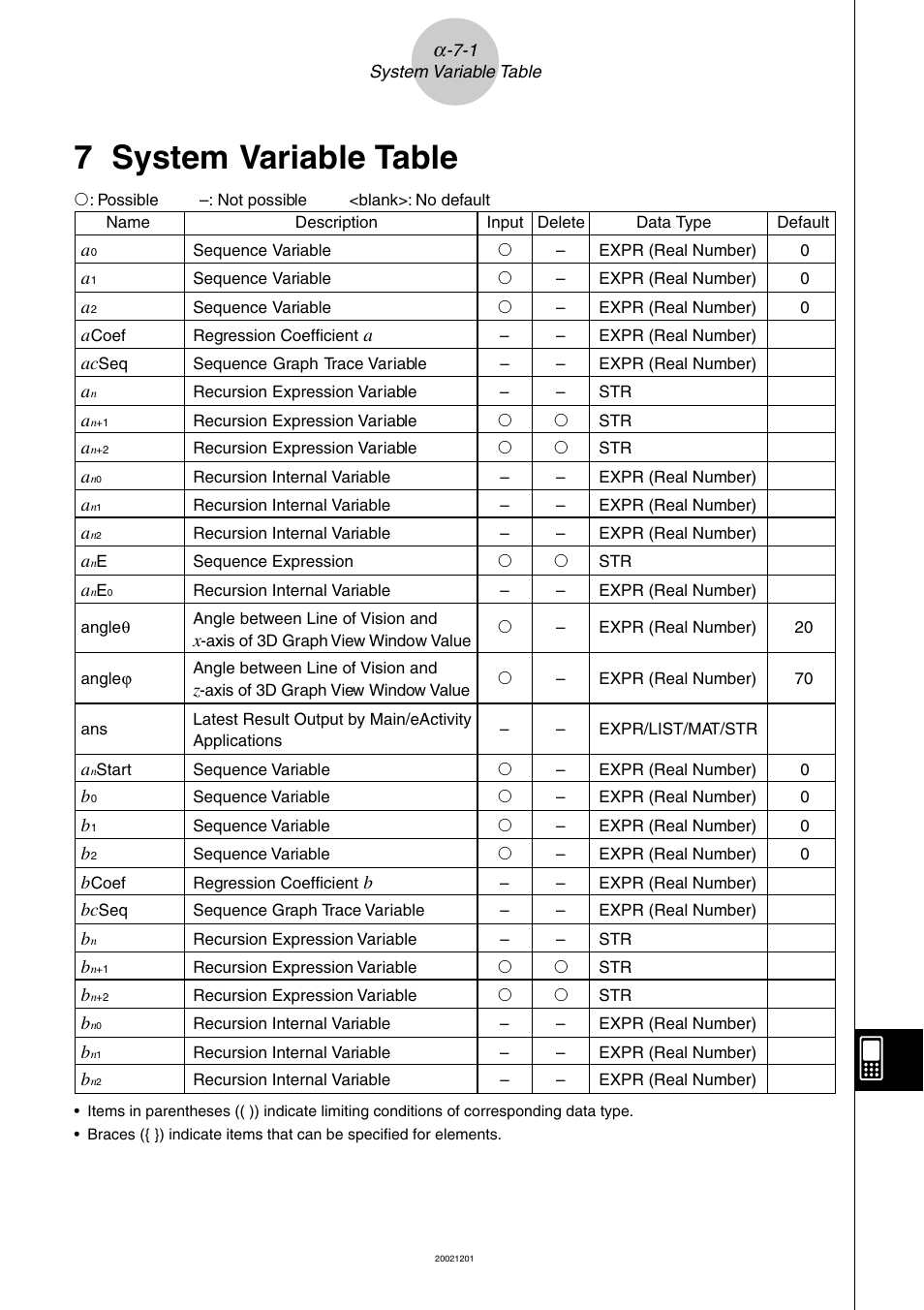 7 system variable table, System variable table | Casio ClassPad 300 User Manual | Page 648 / 670