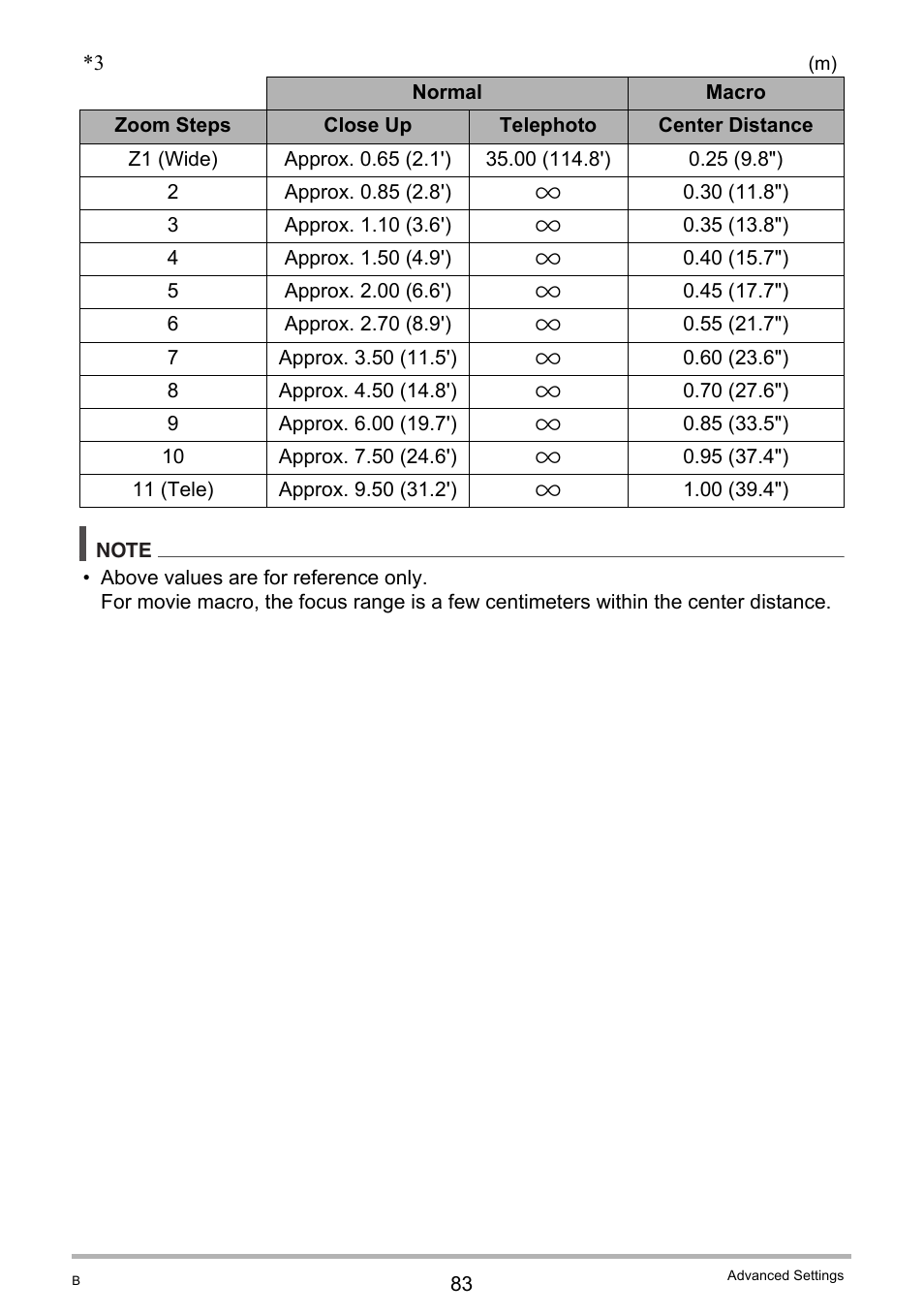 Casio EX-FC100 User Manual | Page 83 / 191