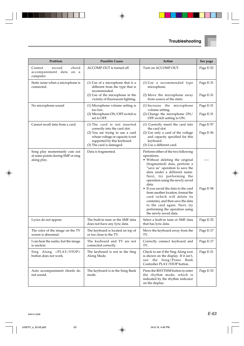 E-63 troubleshooting | Casio LK92TV User Manual | Page 65 / 81