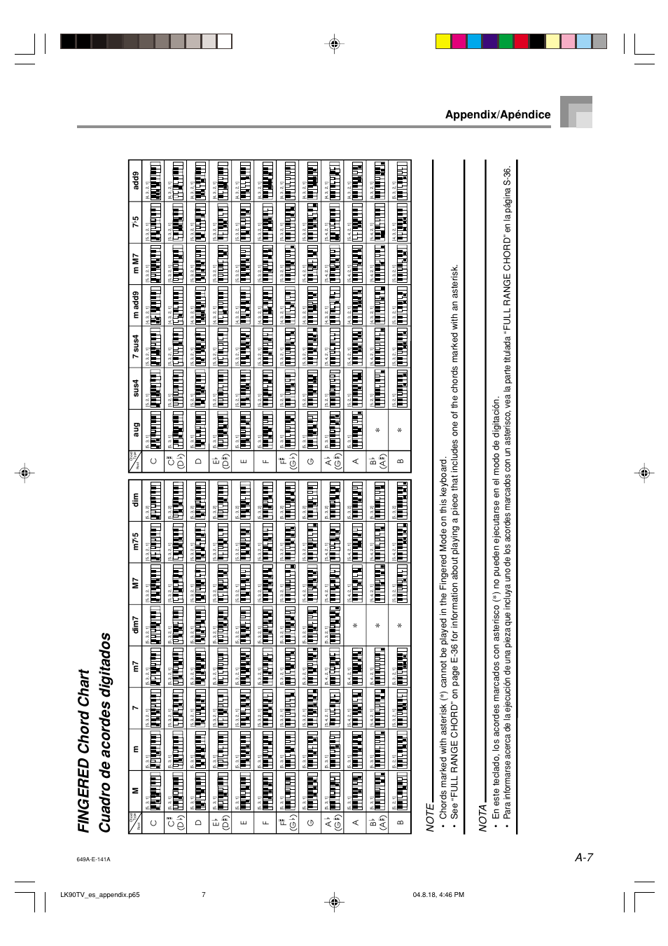 Fingered chord chart cuadro de acordes digitados, A-7 appendix/apéndice, Not a | M7 m7 5 dim | Casio LK92TV User Manual | Page 74 / 81