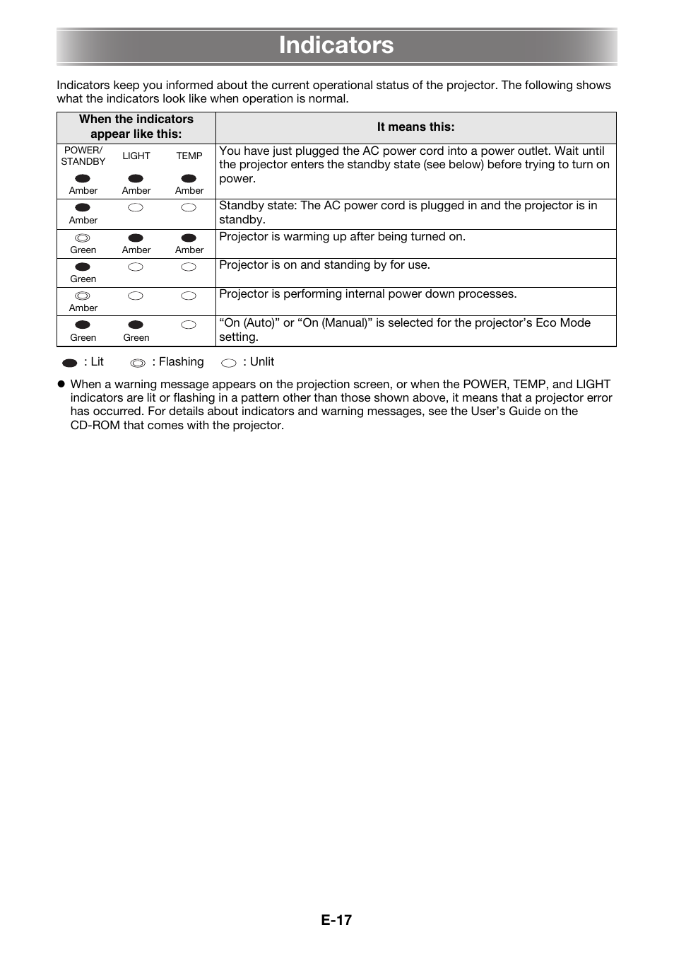 Indicators, E-17 | Casio XJ-M145 User Manual | Page 19 / 26