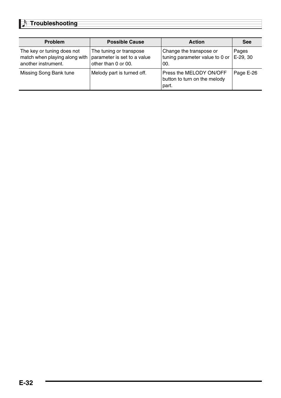 E-32 | Casio CTK-245 User Manual | Page 34 / 46