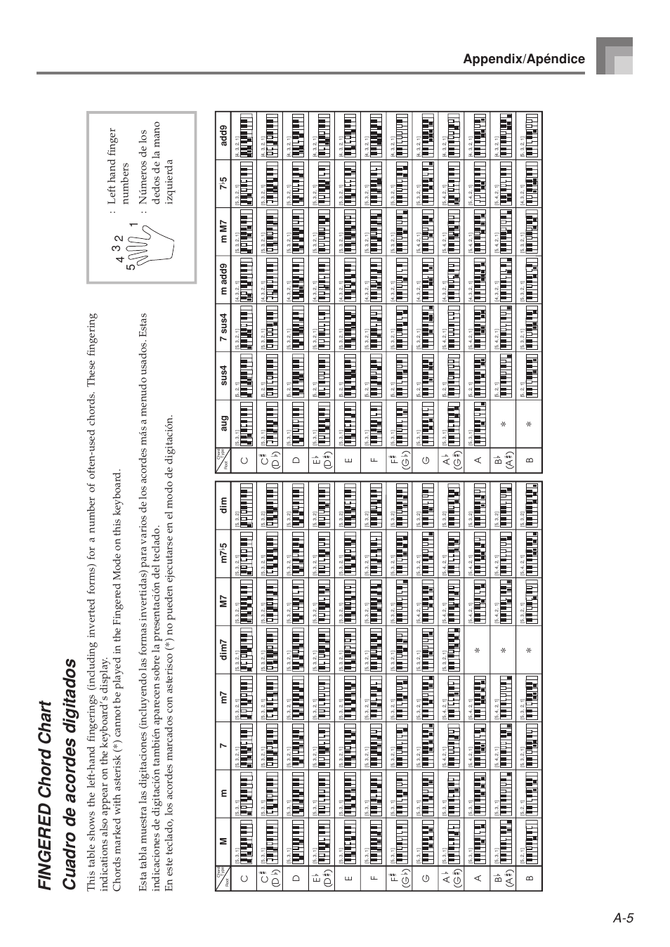 Fingered chord chart cuadro de acordes digitados, A-5 appendix/apéndice | Casio LK210/215ES1A User Manual | Page 54 / 59