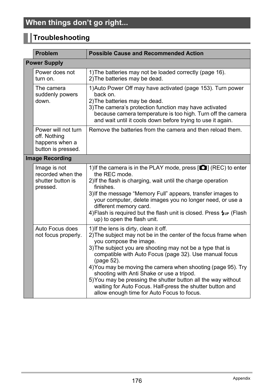 When things don’t go right, Troubleshooting | Casio EXILIM EX-FH25 User Manual | Page 176 / 192
