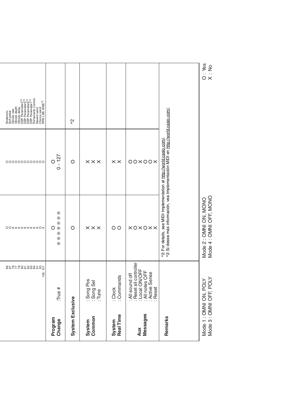 Casio PRIVIA PX135 User Manual | Page 36 / 37