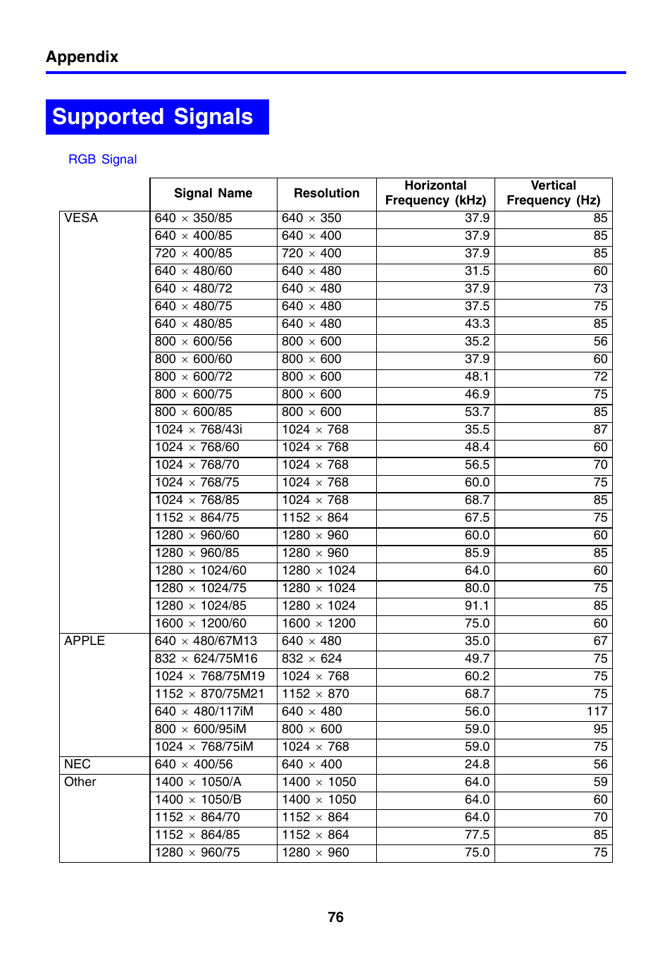 Supported signals, Appendix | Casio XJ-460 User Manual | Page 76 / 78