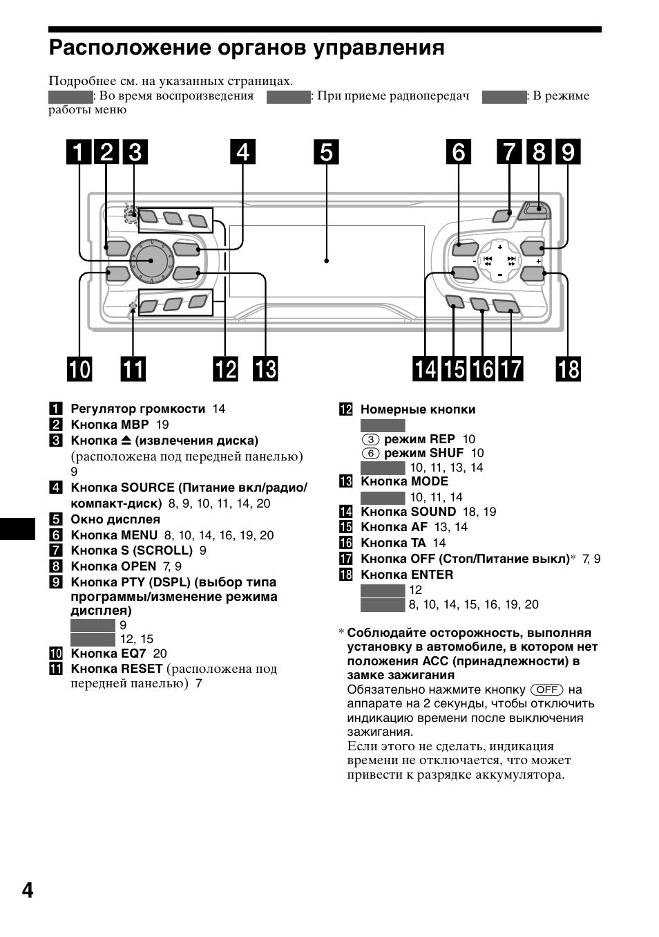 Гасположение о²ганов уп²авлениш, 1 гегулшто² г²омкости 14, 2 кнопка mbp 19 | 5 окно дисплеш, 6 кнопка menu 8, 10, 14, 16, 19, 20, 7 кнопка s (scroll) 9, 8 кнопка open 7, 9, Q; кнопка eq7 20, Qs номе²ные кнопки, Qd кнопка mode | Sony CDX-L550 User Manual | Page 124 / 146