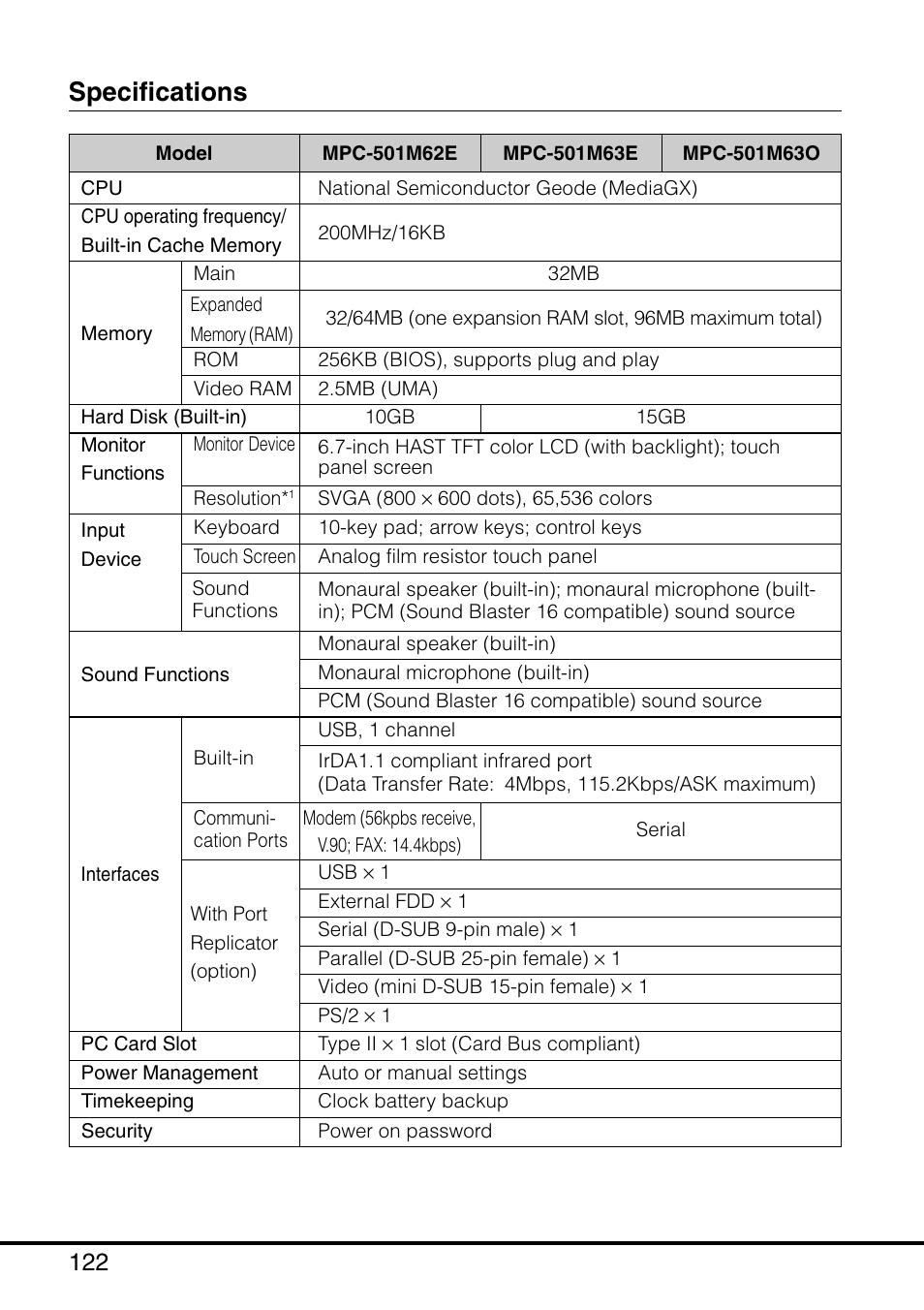 Specifications | Casio MPC-501 User Manual | Page 122 / 126
