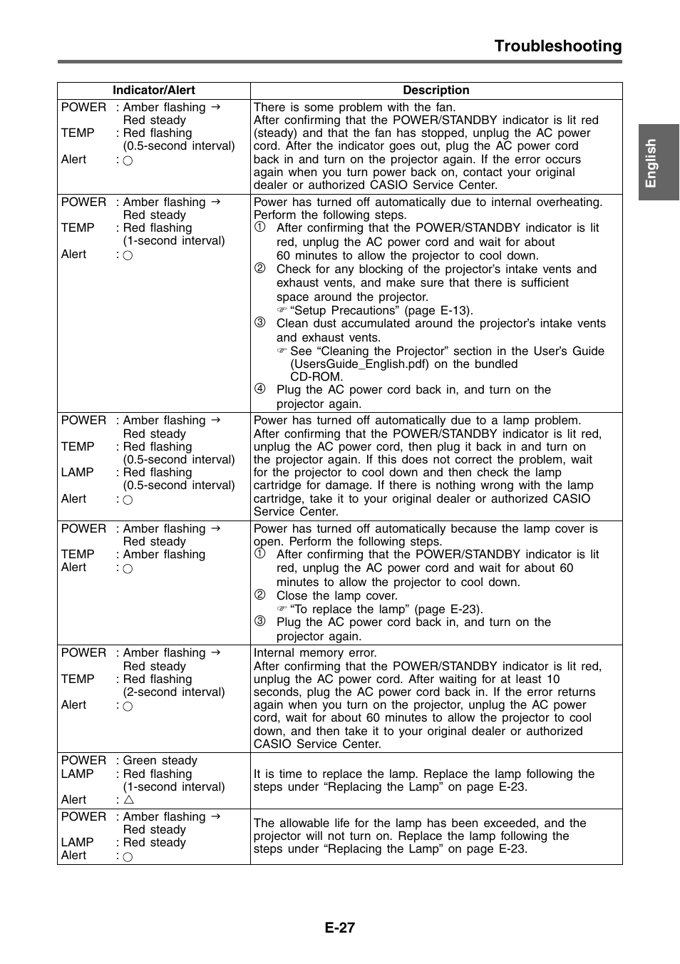 Troubleshooting | Casio XJ XJ-360 User Manual | Page 27 / 28