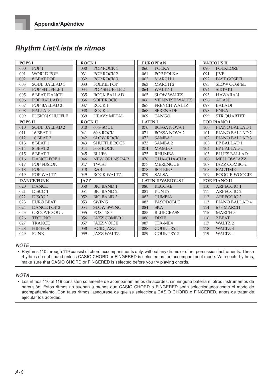 Rhythm list/lista de ritmos, Appendix/apéndice | Casio LK-215 User Manual | Page 55 / 59