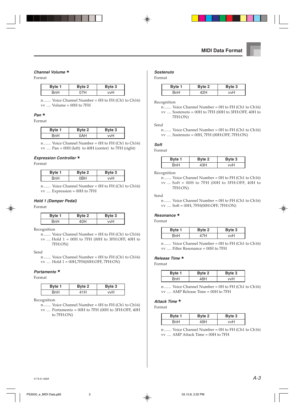A-3 midi data format | Casio PS-3000 User Manual | Page 36 / 55