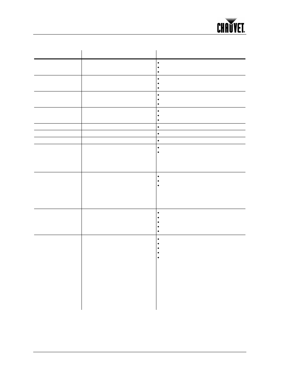 Error messages, Technical information | Chauvet 1200E User Manual | Page 32 / 36