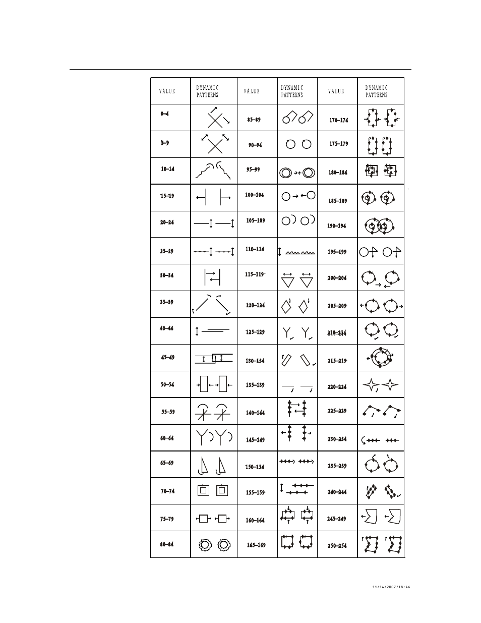 Dynamic patterns & dmx values, Ynamic, Atterns | Alues | Chauvet SCORPION LRG-55 User Manual | Page 16 / 19