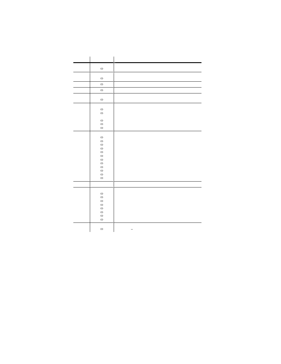 Dmx values | Chauvet Q-WASH 250 User Manual | Page 13 / 16