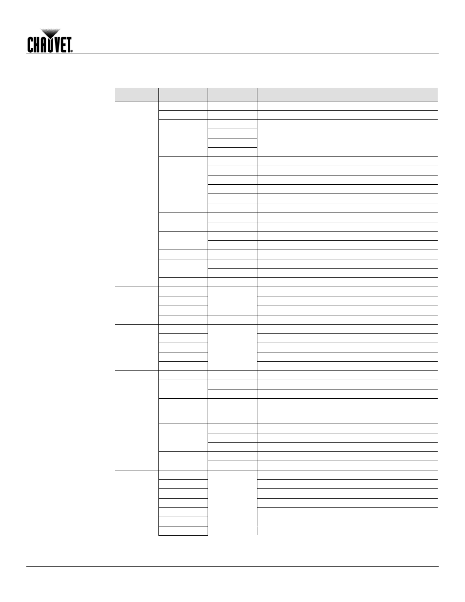 Menu map, Operation | Chauvet Q-WASH 260-LED User Manual | Page 19 / 27