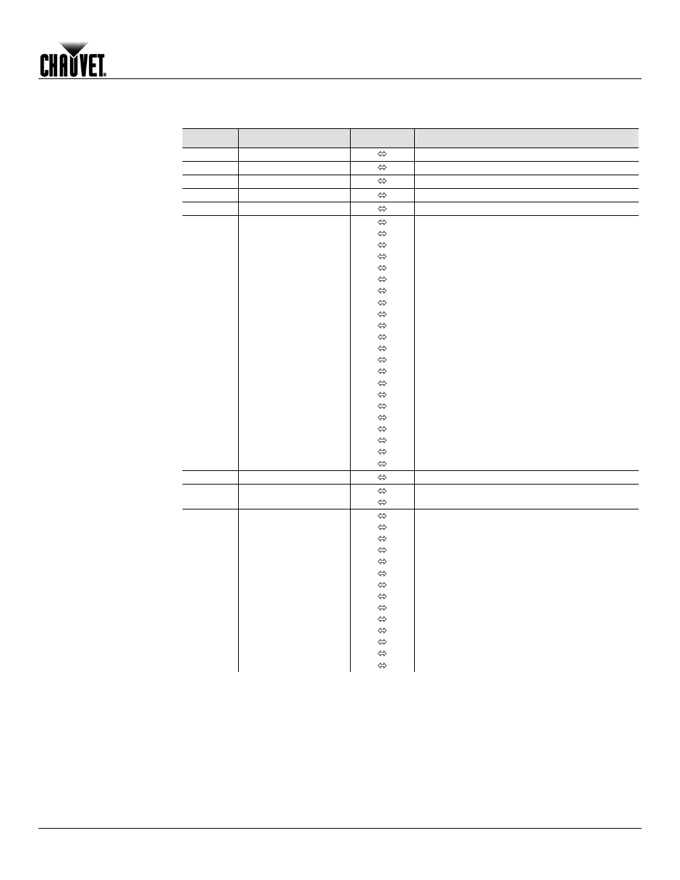 Dmx values, Operation, Basic | Chauvet Q-WASH 260-LED User Manual | Page 21 / 27