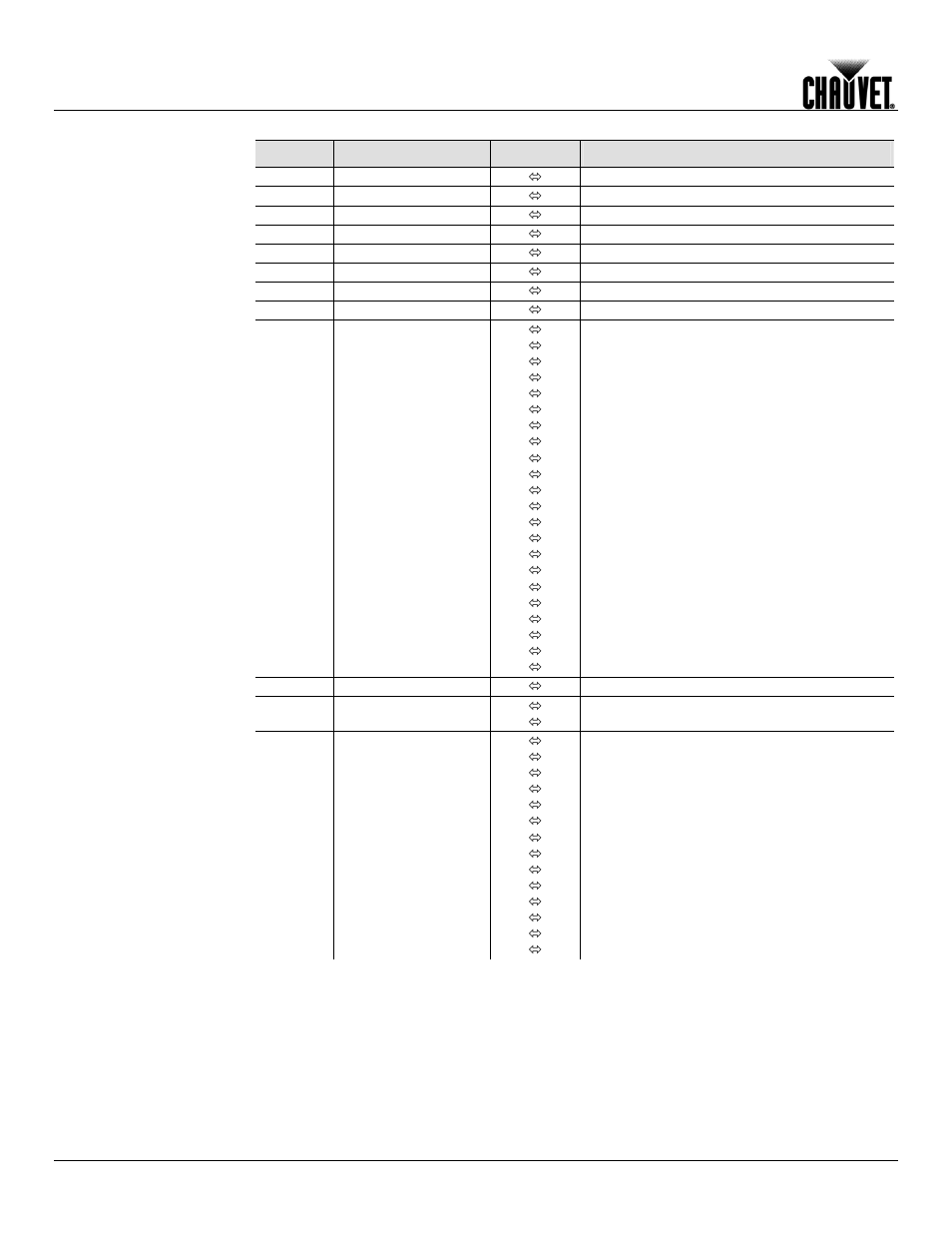 Operation, Advanced | Chauvet Q-WASH 260-LED User Manual | Page 22 / 27