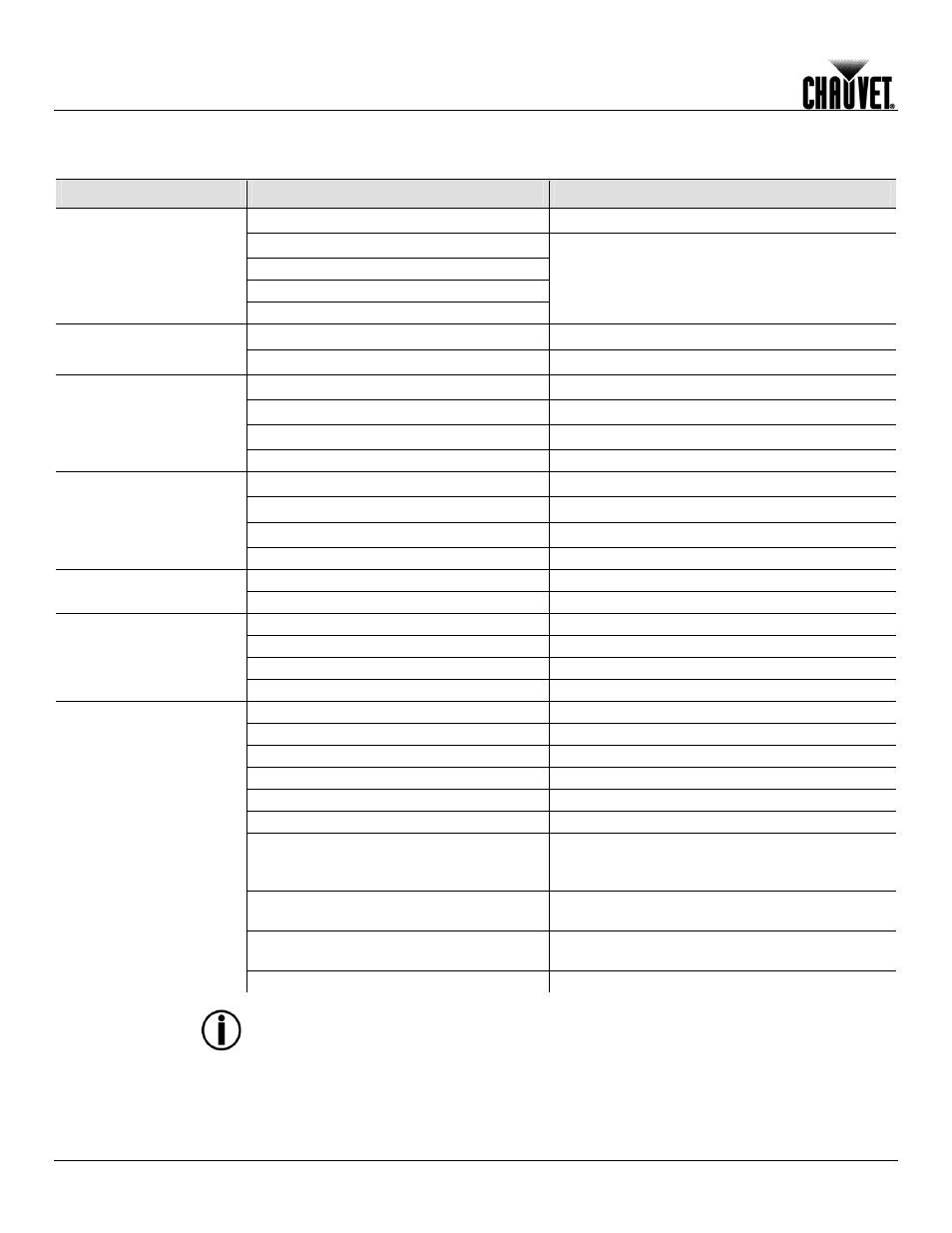 Troubleshooting guide | Chauvet Q-WASH 260-LED User Manual | Page 24 / 27
