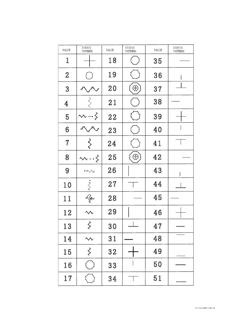 Patterns chart ( 1 ~ 51 ), Atterns, Hart | Chauvet LG-3355 User Manual | Page 11 / 17