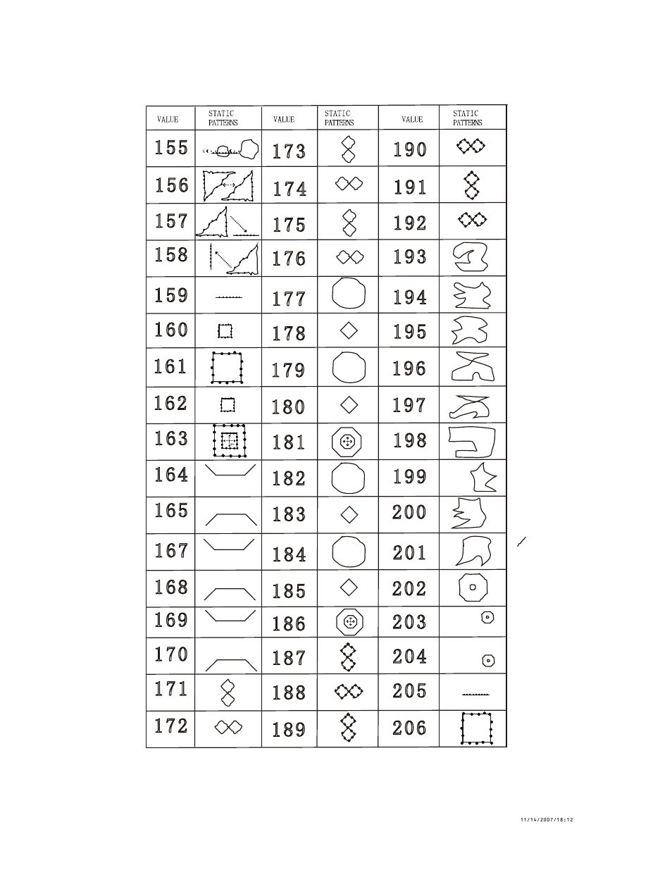 Patterns chart ( 155 ~ 206 ), Atterns, Hart | Chauvet LG-3355 User Manual | Page 14 / 17