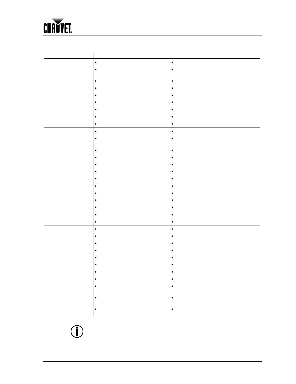 Troubleshooting guide, Technical information | Chauvet LEGEND 1200E User Manual | Page 27 / 30