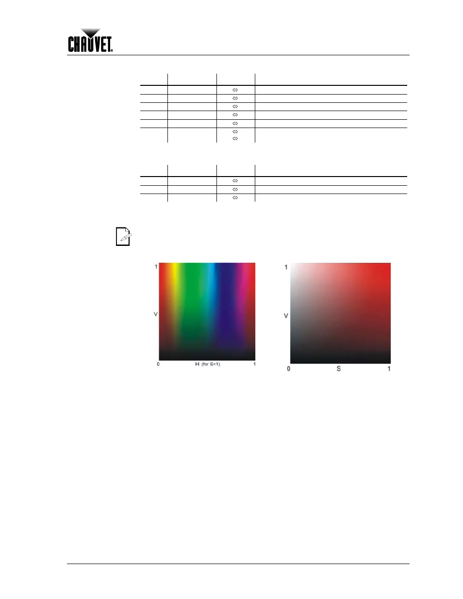 Arc2 + s, Operation | Chauvet Work Light User Manual | Page 21 / 28