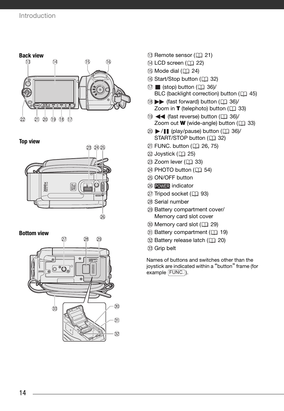Introduction | Canon FS10 User Manual | Page 14 / 110