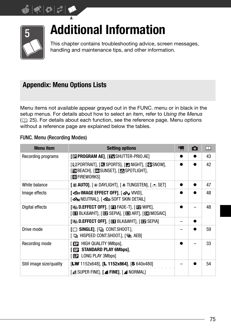 Additional information, Appendix: menu options lists, Func. menu | Canon FS10 User Manual | Page 75 / 110