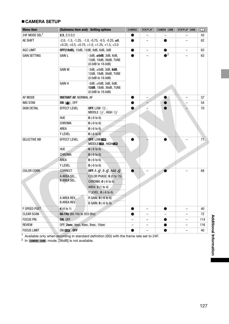 Co py | Canon XHA1S User Manual | Page 127 / 155