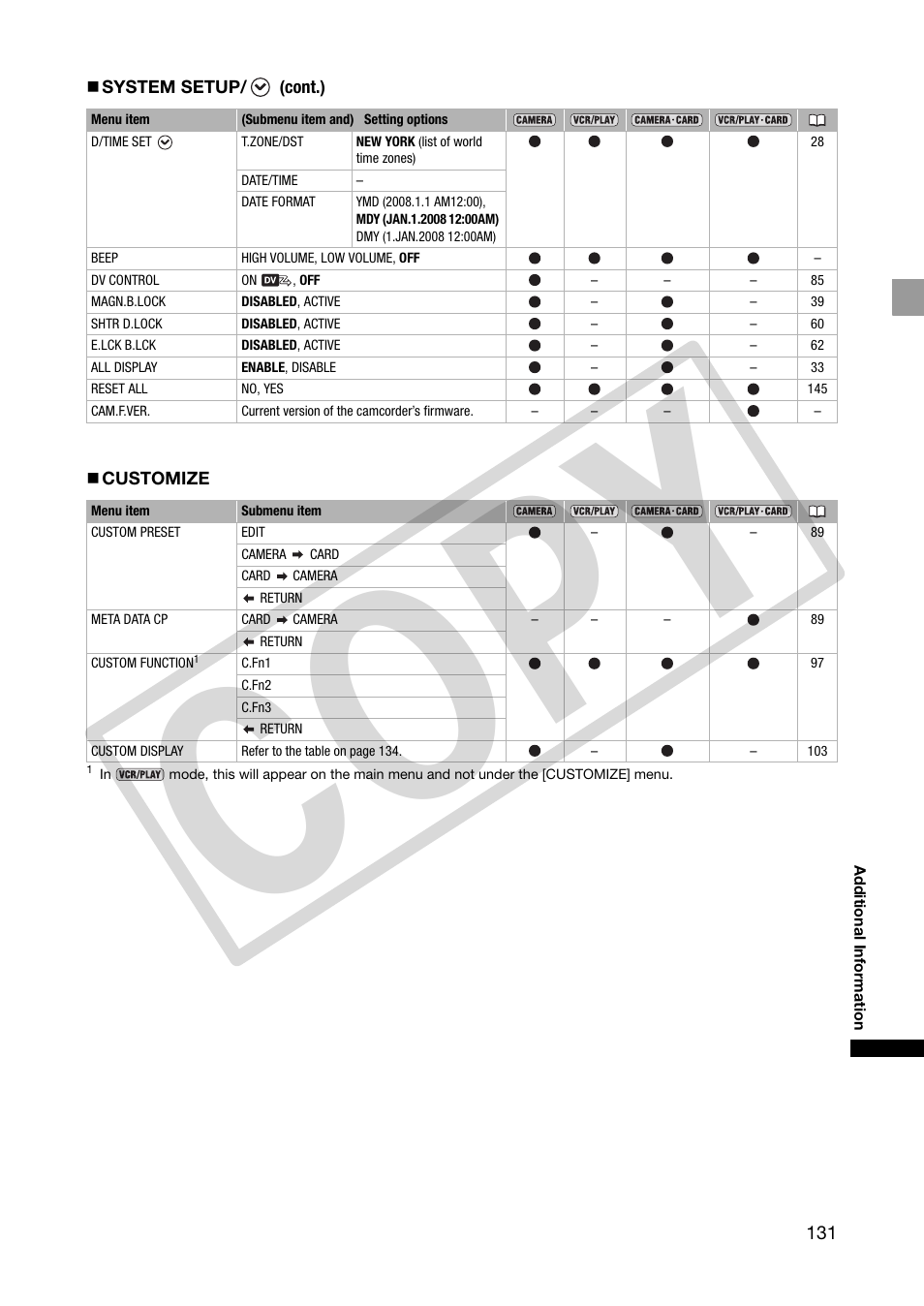 Co py | Canon XHA1S User Manual | Page 131 / 155