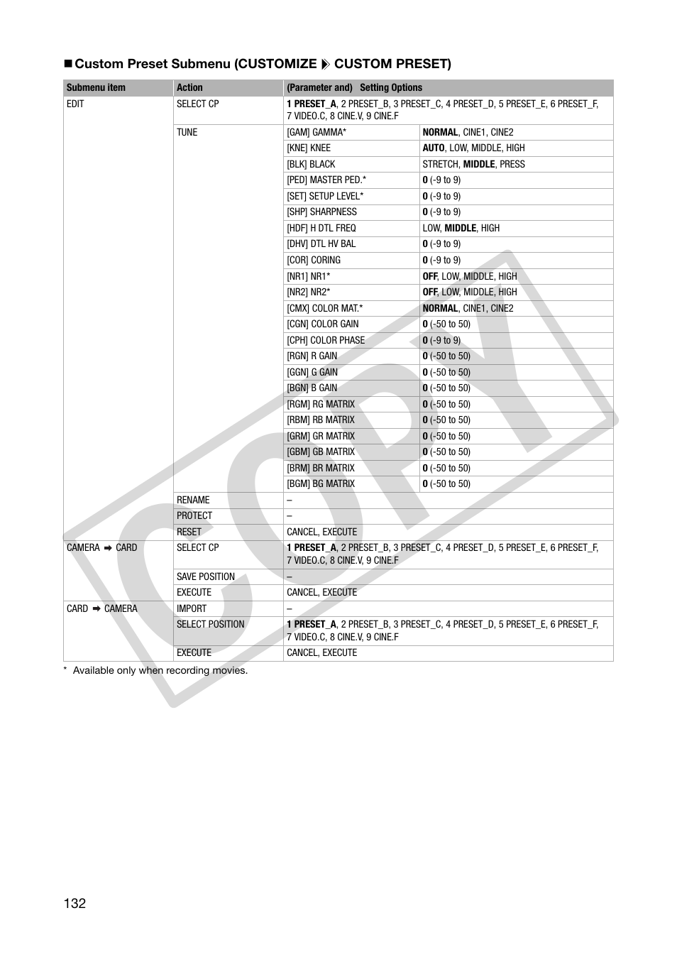 Co py | Canon XHA1S User Manual | Page 132 / 155