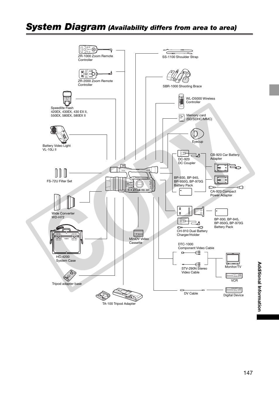 System diagram, Co py | Canon XHA1S User Manual | Page 147 / 155