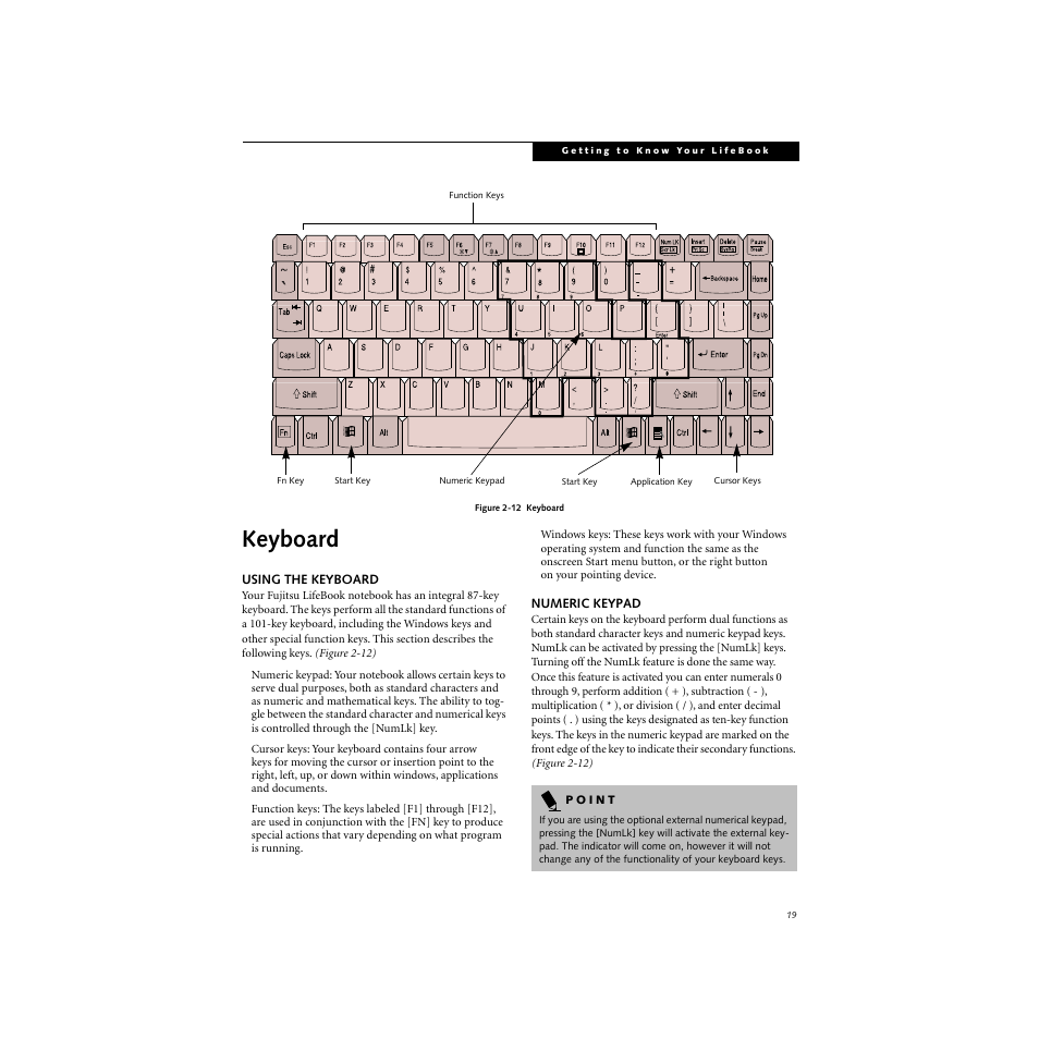 Keyboard, Using the keyboard, Numeric keypad | Using the keyboard numeric keypad | FUJITSU S SERIES User Manual | Page 28 / 116