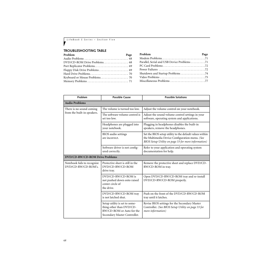 Troubleshooting table | FUJITSU S SERIES User Manual | Page 77 / 116