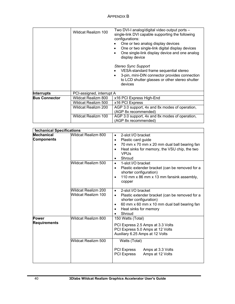 3DLABS WILDCAT REALIZM 100 User Manual | Page 40 / 51