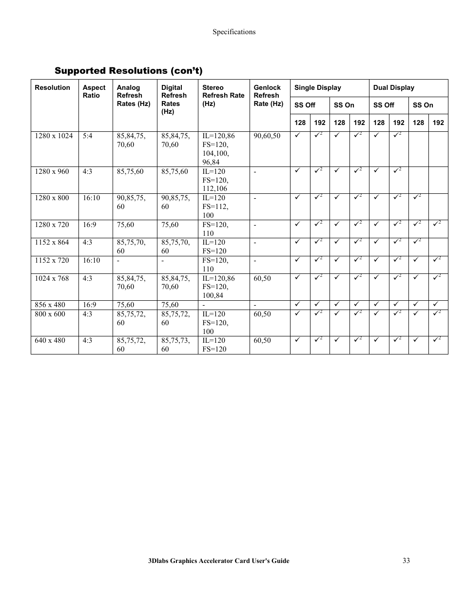 Supported resolutions (con’t) | 3DLABS Wildcat4 7110 User Manual | Page 37 / 50