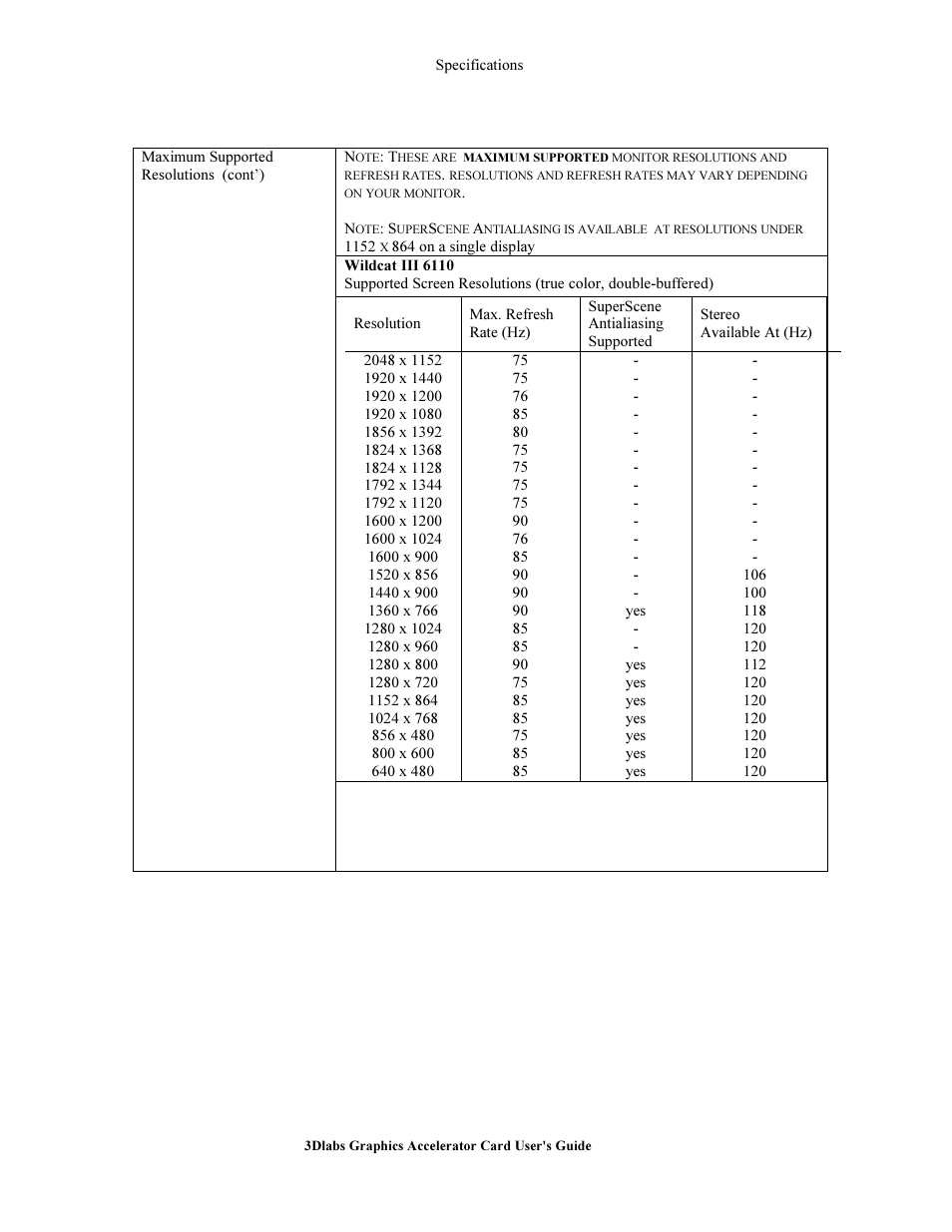 3DLABS Wildcat III 6110 User Manual | Page 42 / 56
