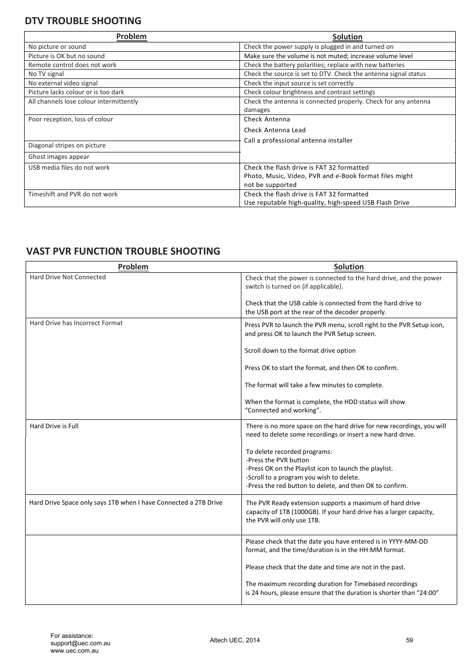 Trouble shooting, Dtv trouble shooting, Vast pvr function trouble shooting | Altech UEC Integrated 22'' LED/LCD FHD TV User Manual | Page 59 / 68