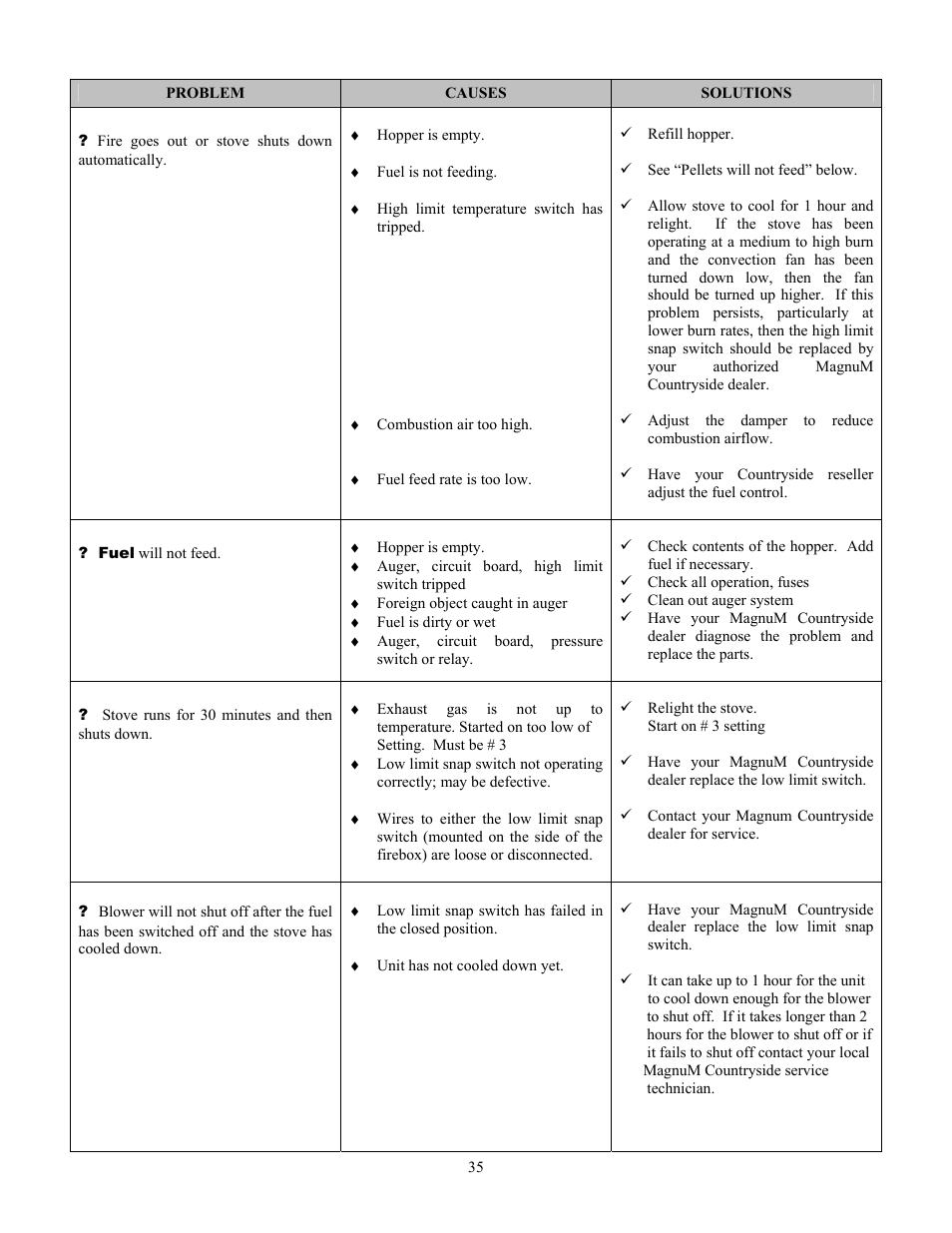 American Energy Systems MagnuM Countryside User Manual | Page 35 / 44