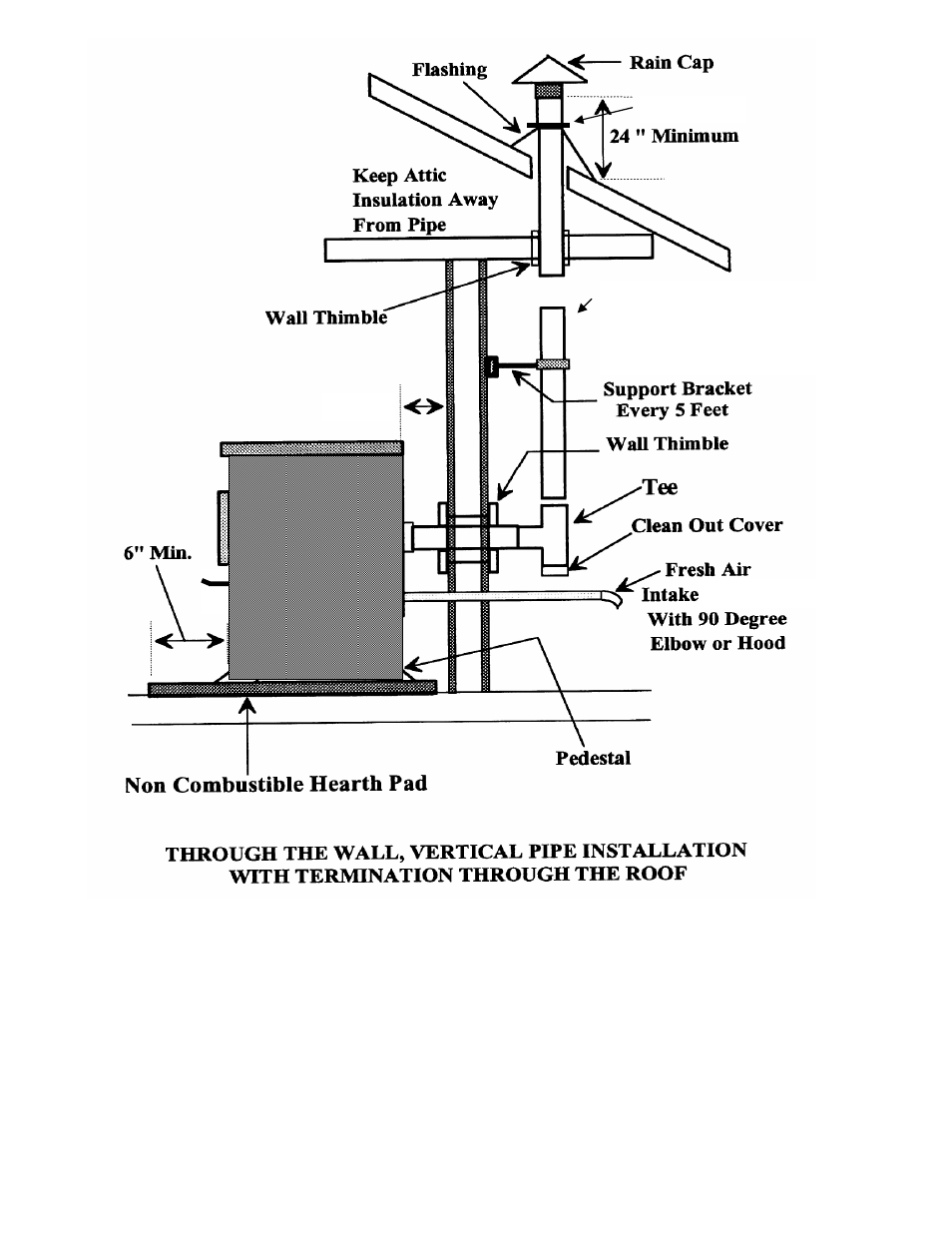 Required | American Energy Systems MagnuM Baby Countryside User Manual | Page 17 / 42