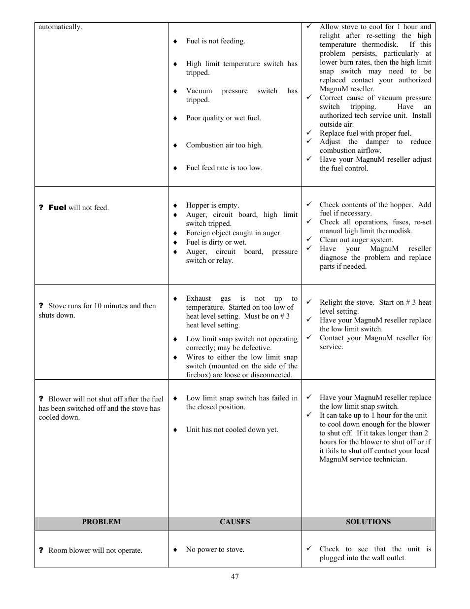 American Energy Systems MagnuM Winchester User Manual | Page 47 / 52