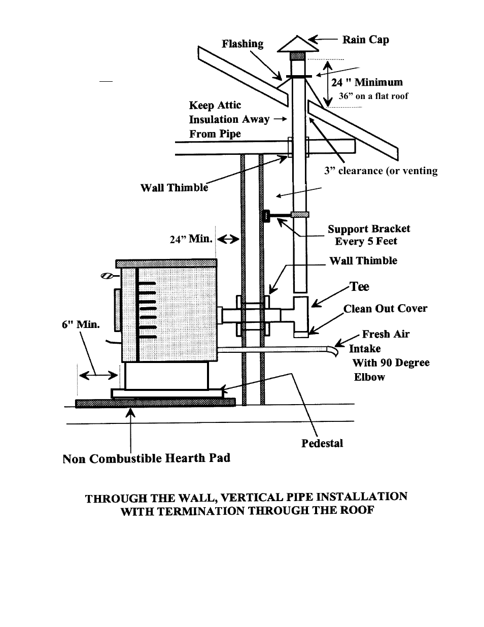 Required | American Energy Systems MagnuM 7500 User Manual | Page 16 / 44
