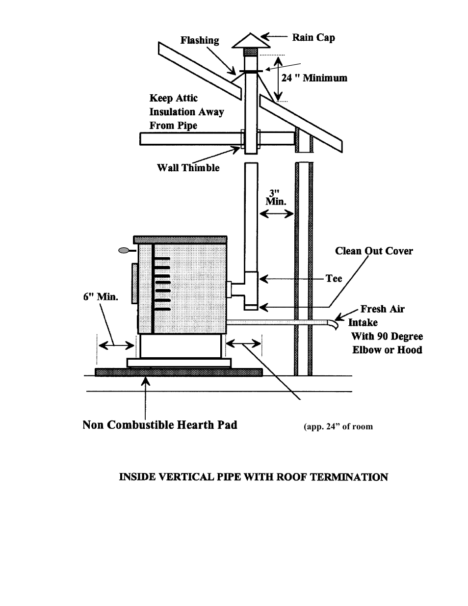 American Energy Systems MagnuM 7500 User Manual | Page 17 / 44